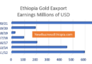 Ethiopia gold export increases to $672 million