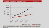 Ethiopia’s fertilizer import bill triples