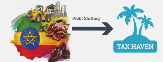 Profit shifting companies steal $1.1 billion annualy from Ethiopia - report