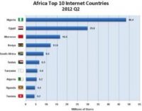 Report suggests policies to boost Africa's GDP by $134 billion