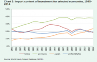 WTO anticipates better global trade in the coming years