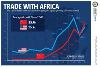 U.S. Commerce delegation to visit Ethiopia, Kenya, Ghana, Cote d’Ivoire
