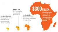 Ethiopia, Egypt, Nigeria, Zambia, Côte d'Ivoire discuss Africa Energy Market Place