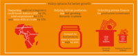 African Union launches Africa's Development Dynamics report