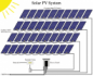 Phanes Group kicks off Solar Incubator program for Africa