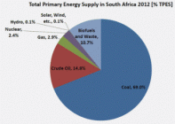 Civil societies slam South Africa’s inclusion of new coal in electricity plan
