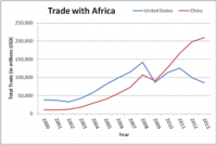Chinese $850 million for Africa set to expand trade