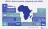 Blue economy fuels Africa's economic growth