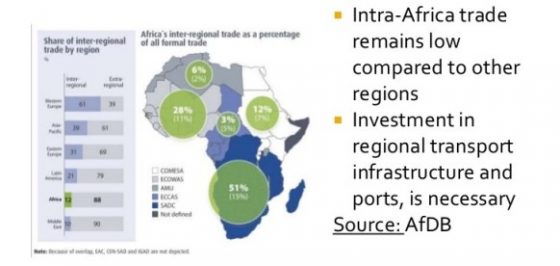 Continental free trade to support Africa’s industrial exports