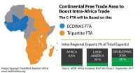 Kenya to deepen African trade