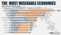 Africa Development Bank releases diagnose, fragility assessment tool