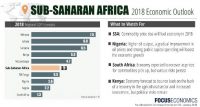 Growth in Sub-Saharan Africa slower, says WB