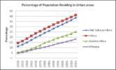 Countries showcase progress in statistical development