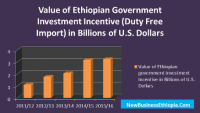 Why Ethiopia’s export income declines while incentives increase