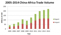African trade agreement: Catalyst for growth