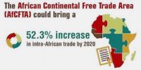 Moving Africa Free Trade Area deal with quick win solutions