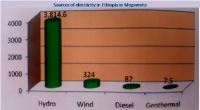 The state of ongoing hydropower projects in Ethiopia