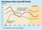 Africa’s accelerated economic growth comes to an end
