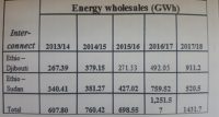 Ethiopia’s fourth wind power project in progress