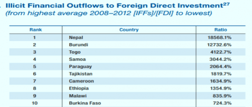 Ethiopia to repatriate stolen wealth joining global network