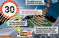 Ethiopia to fit all cars with speed limiter