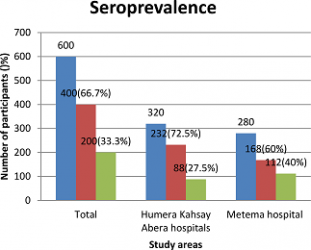 Ethiopia makes progress against neglected tropical diseases