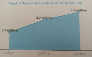 Ethiopia _ Cooperative Bank of Oromia profit up by $21 million