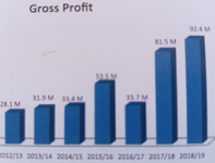 Ethiopia - Oromia Insurance Company profit up 14 percent