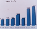 Ethiopia - Oromia Insurance Company profit up 14 percent