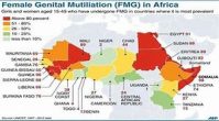Towards zero female genital mutilation