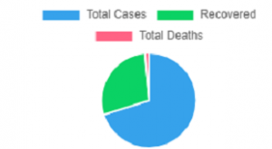 Ethiopia reports 11 additional coronavirus cases