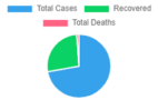 Ethiopia reports 19 new COVID-19 cases