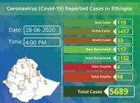 Ethiopia reports five new coronavirus deaths