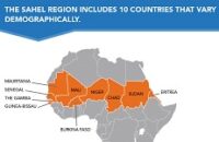 Understanding the Sahelian challenge through demographic data