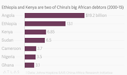 Ethiopia denies intentions to implement debt treatment exercise