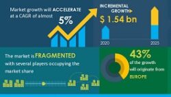 Automotive high-performance brake market to increase by $1.5 billion