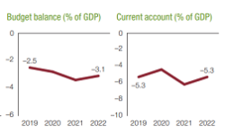 Recent macroeconomic, financial developments in Ethiopia