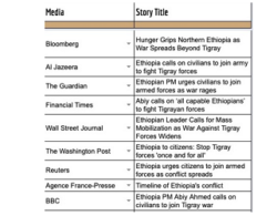 Ethiopia react to biased international media reports