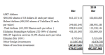 Ethiopian Airlines Group abroad investment update
