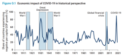 Pandemic recovery requires access to credit to households, businesses