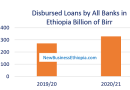 Ethiopia banks lending increases 21 percent