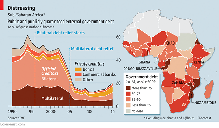 Debt financing makes difficult Africa's recovery from COVID-19