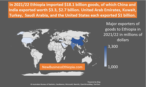 Ethiopia’s import bill surpasses $18 billion