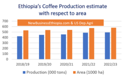 coffee export business plan in ethiopia pdf