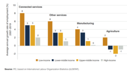 ITC recommends connected services for small businesses growth