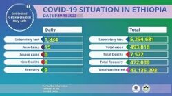 COVID-19 vaccination roll-out stagnates in Africa