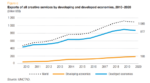 Creative economy offers Countries path to development