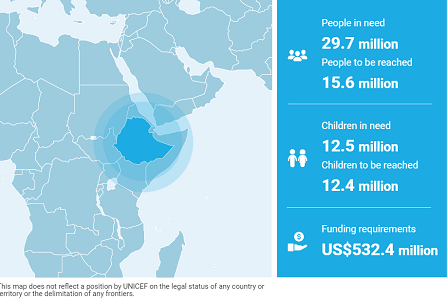 One in four children in Afar, Ethiopia malnourished - UNICEF