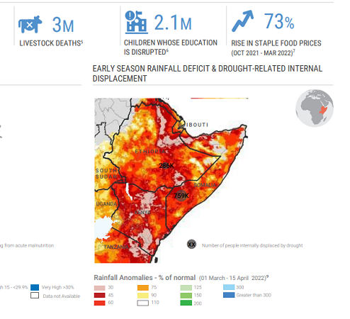 IRC calls for change in battling famine as hunger looms in East Africa