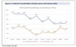 An economist look at Ethiopian economy, inflation
